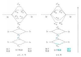 成鍵軌道