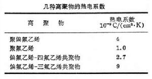 高聚物熱電性