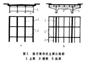 實腹梁橋