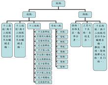 十二經脈[經絡理論]