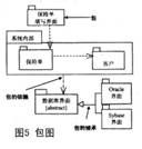 標準建模語言