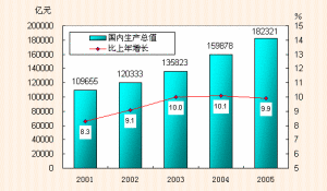 （圖）電子信息產業