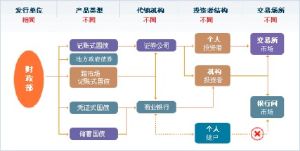 財政債券