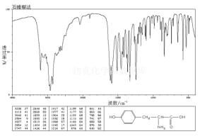 L-酪氨酸紅外圖譜(IR1)