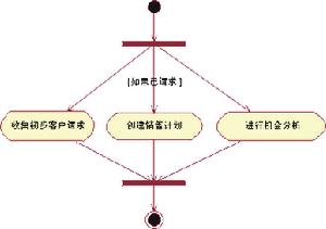 activity diagram