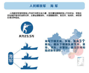 海軍三艦