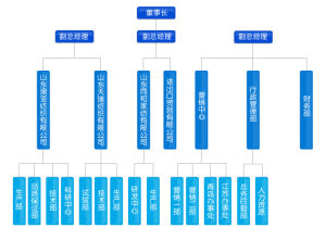 組織機構