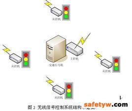 無線交通信號控制器