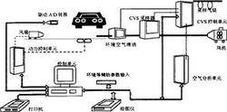 嵌入式組態軟體系統