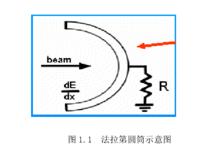 法拉第圓筒