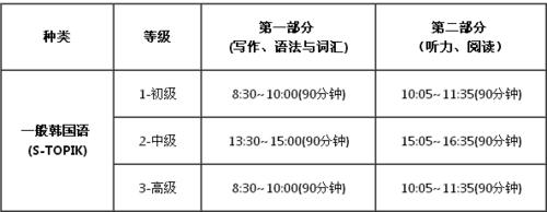 韓語等級考試