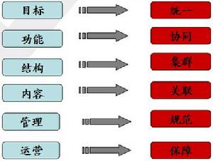 （圖）網站群