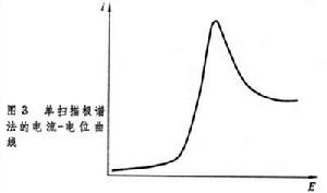 單掃描極譜法