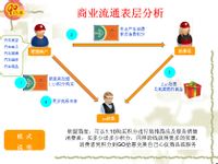 南京瀚鴻信息科技有限公司