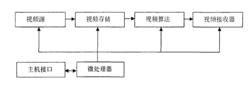 視頻圖像處理系統