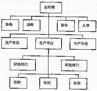 模擬分權制