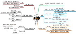 英語語法