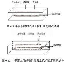 抗折強度