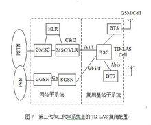 LAS-CDMA方案