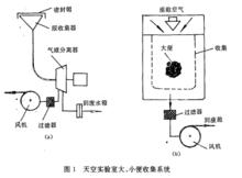 航天廢物處理設備