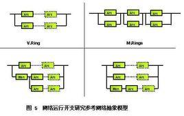 核心網