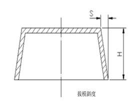 拔模斜度