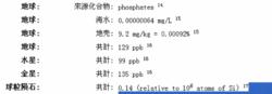 鐠在太陽系裡的分布情況