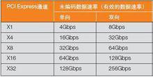 bus[計算機系統里的匯流排]