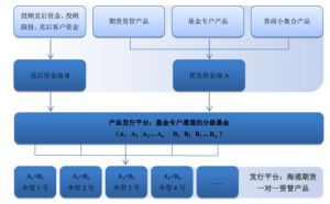 結構化金融衍生產品