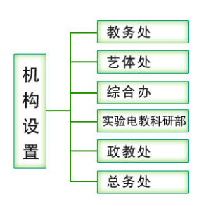 機構設定