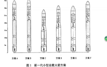 早期方案圖圖早期方案性能對比圖