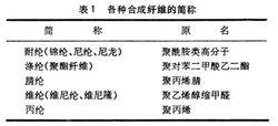 高分子命名