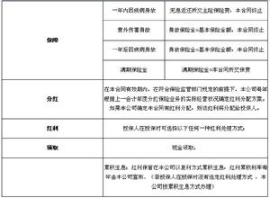 中國人壽國壽鴻康A款兩全保險