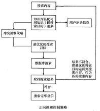 推理控制