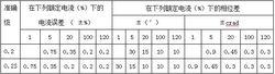 計量型低壓電流互感器