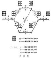 計畫評審法