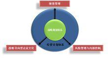 西安華璞企業管理諮詢有限公司