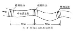 柳谷坊