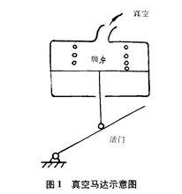 真空馬達示意圖