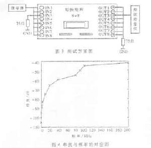 信道切換