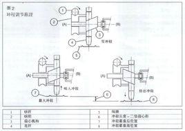 米頓羅計量泵工作原理