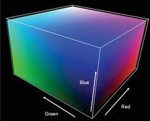 RGB顏色模型