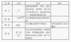 作業者工程分析