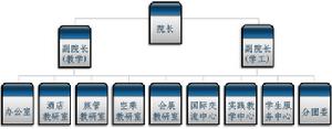 機構設定