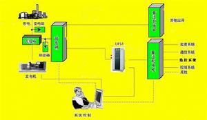 公路用不間斷電源