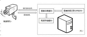 系統構成