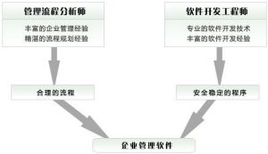 企業團隊