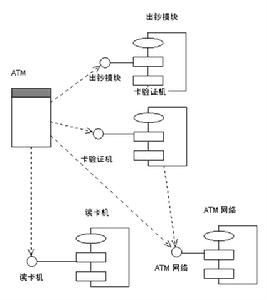 實施模型