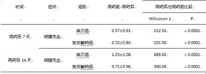 臨床實驗對照2