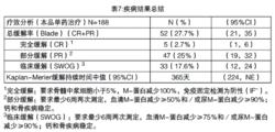 注射用硼替佐米